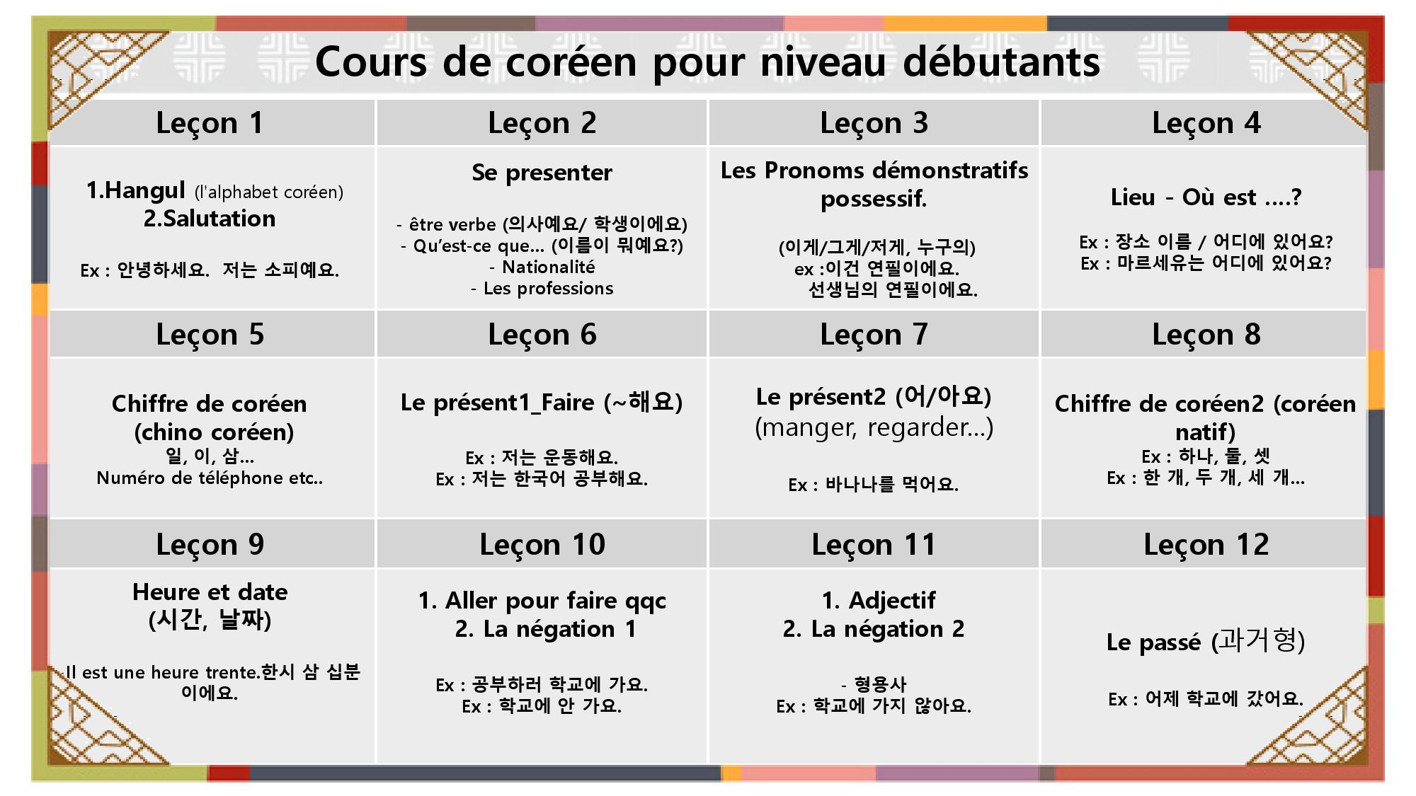 programme cours coréen débutant