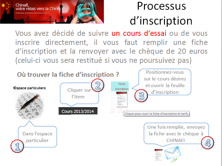 Processus inscription | CHINAFI